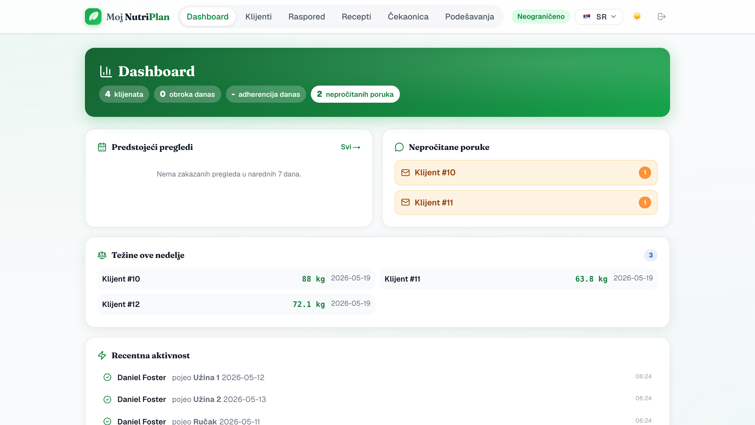 Dashboard nutricioniste sa adherencijom, terminima i nepročitanim porukama